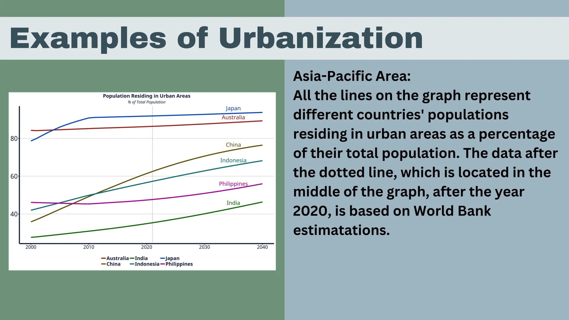 Urbanization
Kate Seiple
II
|||||
IIIII
I What is Urbanization?
Urbanization is the process of people shifting from
rural areas to cities an