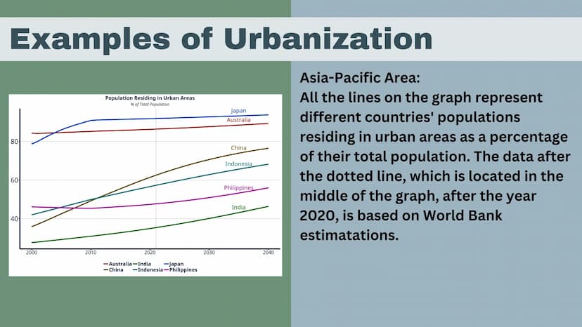 Urbanization
Kate Seiple
II
|||||
IIIII
I What is Urbanization?
Urbanization is the process of people shifting from
rural areas to cities an