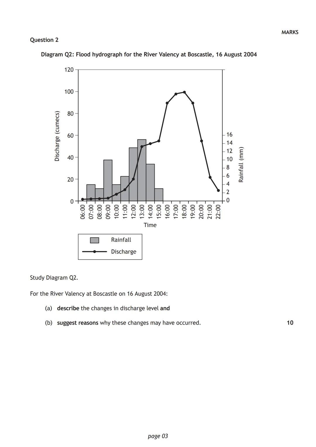 H
S833/76/11
National
Qualifications
SPECIMEN ONLY
Date Not applicable
Duration - 1 hour 50 minutes
Total marks - 100
SECTION 1 - PHYSICAL E