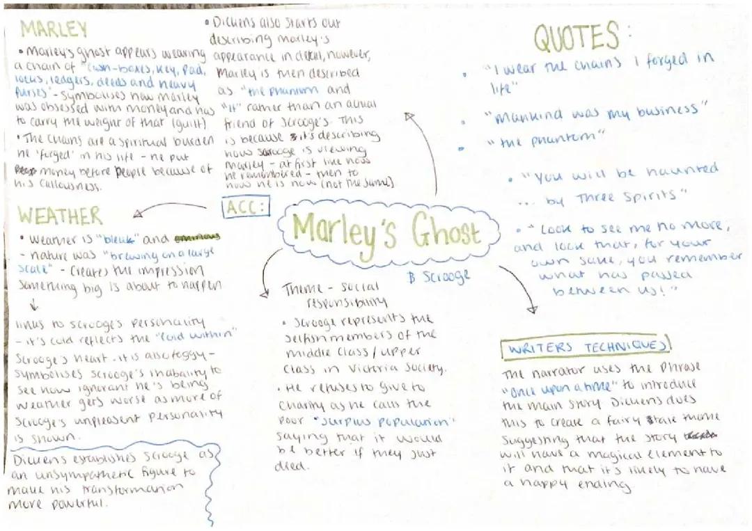 Marley's Ghost in A Christmas Carol: Quotes and Analysis for Grade 9