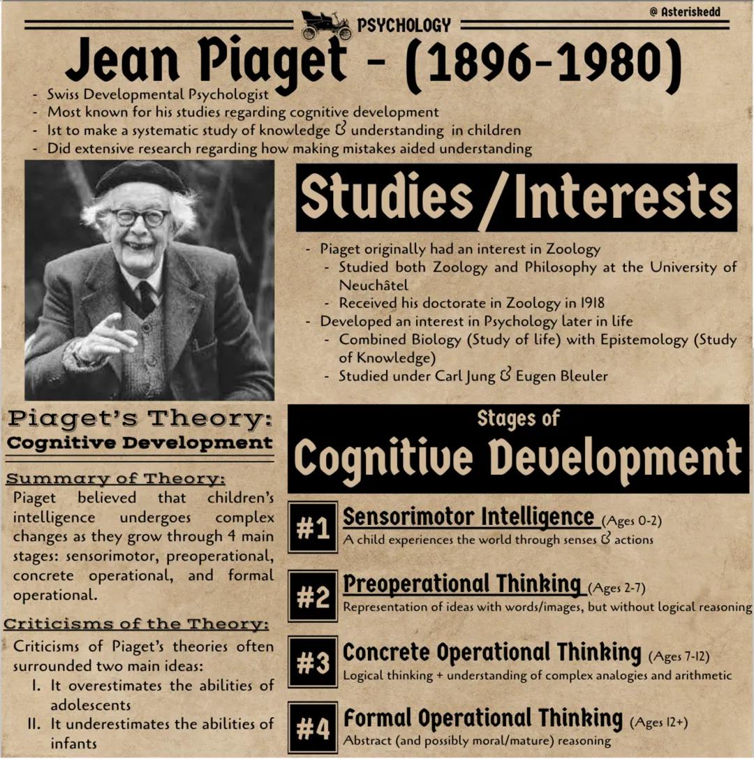 PSYCHOLOGY
Jean Piaget - (1896-1980)
- Swiss Developmental Psychologist
Most known for his studies regarding cognitive development
Ist to ma