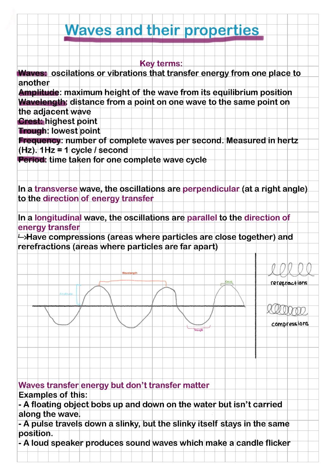 waves and their properties 