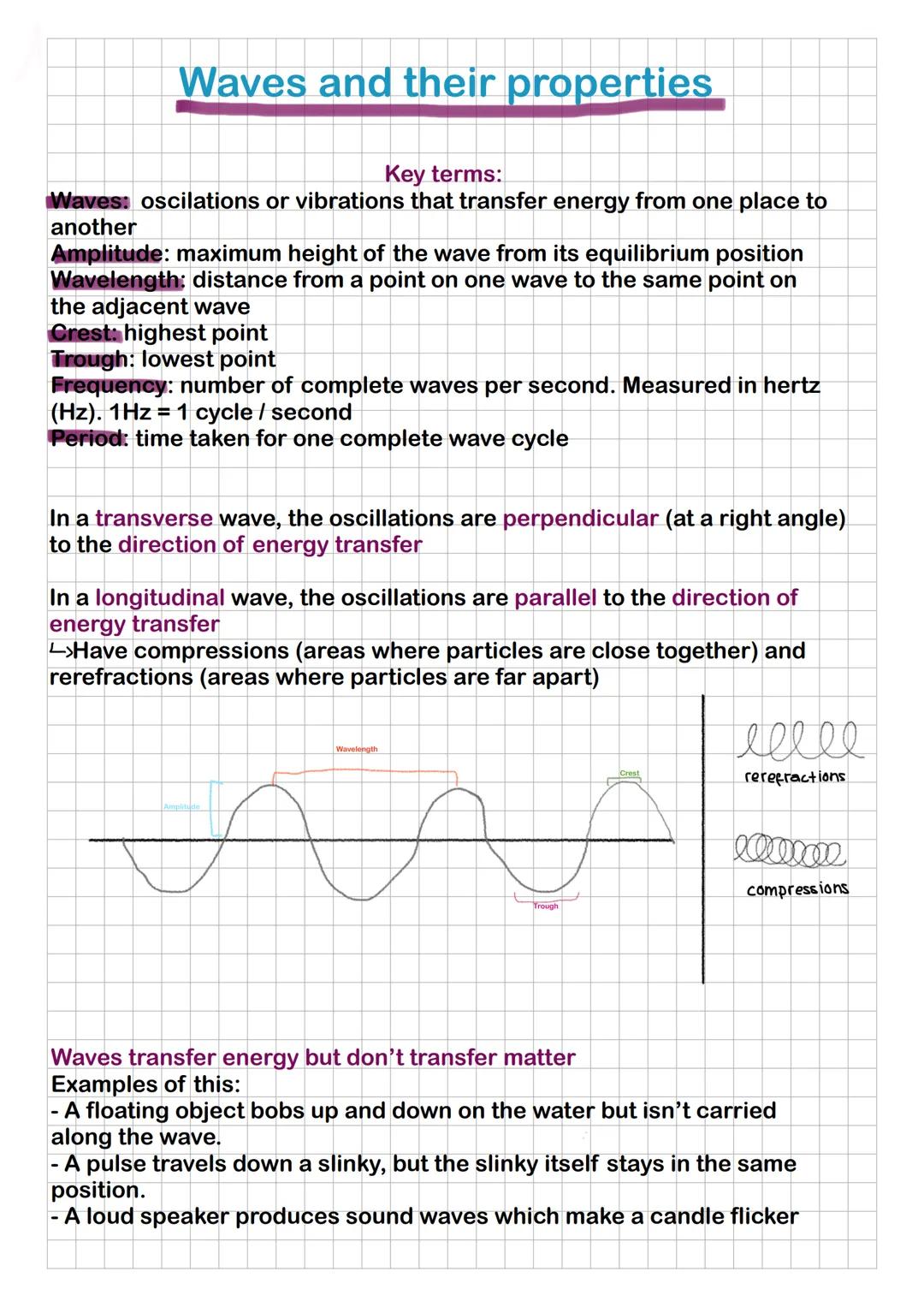 Waves and their properties
Key terms:
Waves: oscilations or vibrations that transfer energy from one place to
another
Amplitude: maximum hei