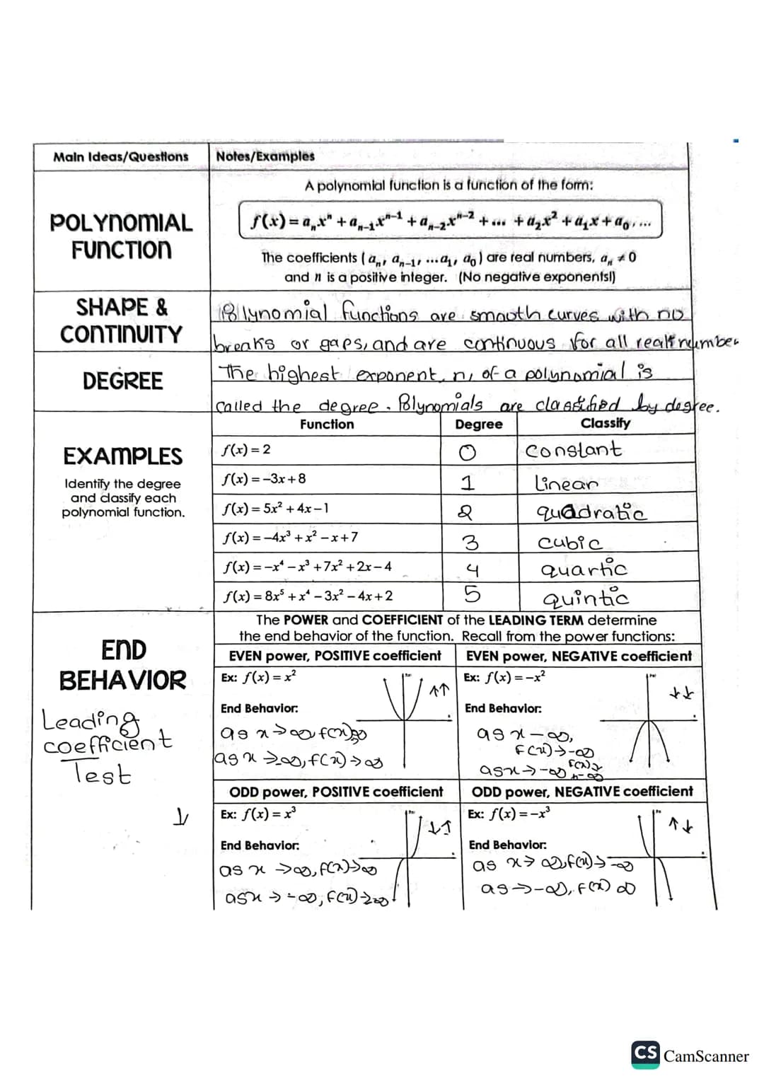 Main Ideas/Questions
POLYNOMIAL
FUNCTION
SHAPE &
CONTINUITY
DEGREE
EXAMPLES
Identify the degree
and classify each
polynomial function.
END
B