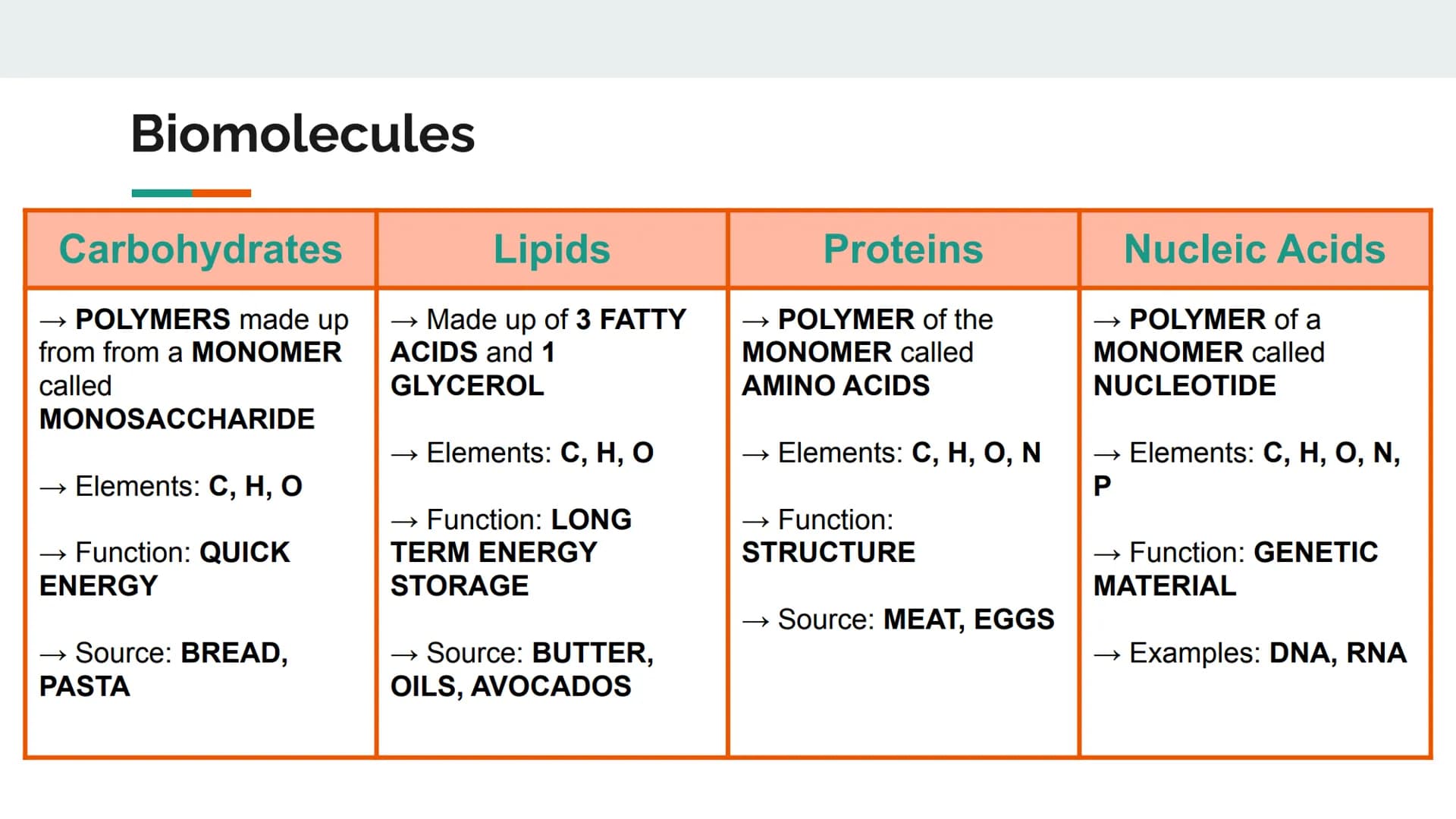 Characteristics of Life
Metabolize and breakdown food for energy
Grow and Develop
• Reproduce (heredity)
Evolve and adapt
Made of cells
Resp