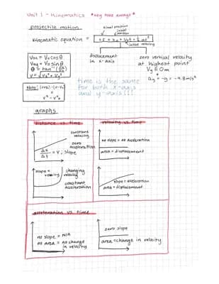 Know Unit 1 - Kinematics; Projectile Motion + graphs thumbnail