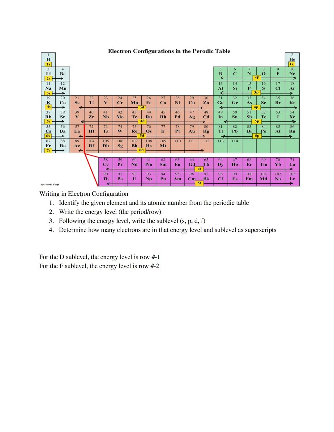 ●
●
Unit 2.4: The Atom
Electron Configuration
Electrons are the most important subatomic particles of the atom
O When atoms interact with ea