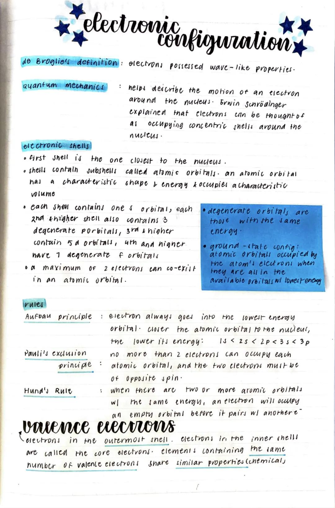 electronic configuration