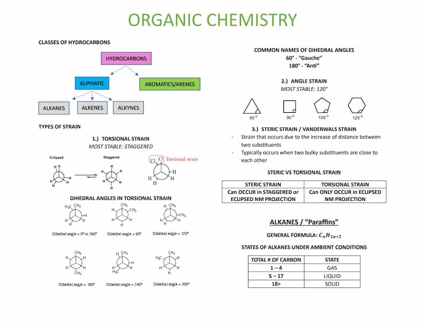 KNOWN SCIENTISTS AND THEIR CONTRIBUTION
Friedrich Wohler
STARTED to disprove VITALISM and worked on ISOMERISM
O KNOWN EXPERIMENT:
Adolph Wil