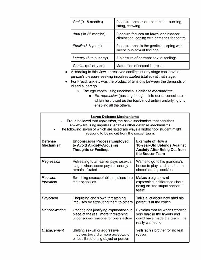 Unit 7 Part 2 Outline
Personality
Module 60 Psychoanalytic and Psychodynamic Theories
1. What is Personality?
● Personality is an individual