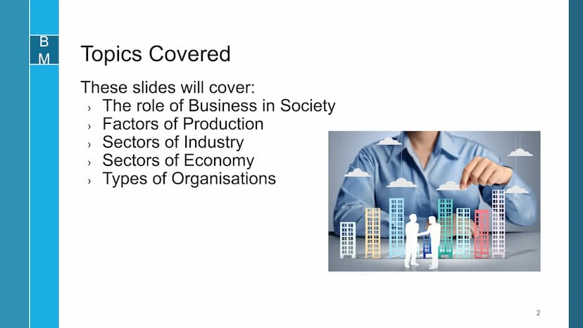 BM
Understanding Business -
Outcome 1
Higher Business Management BM
Topics Covered
These slides will cover:
The role of Business in Society
