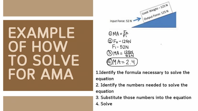 BY: ANSLEY MILLER
SIMPLE
MACHINES A simple machine is a
type of machine that
WHAT IS
A SIMPLE helps make work
MACHINE?
easier by using only
