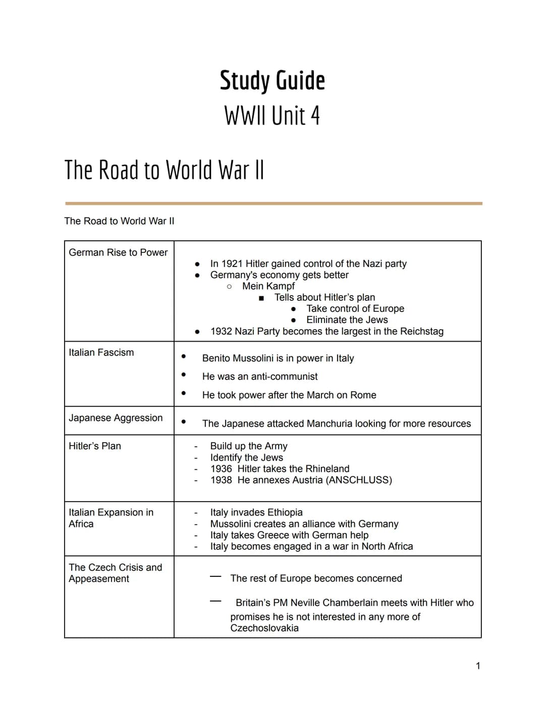 The Road to World War II
The Road to World War II
German Rise to Power
Italian Fascism
Japanese Aggression
Hitler's Plan
Italian Expansion i