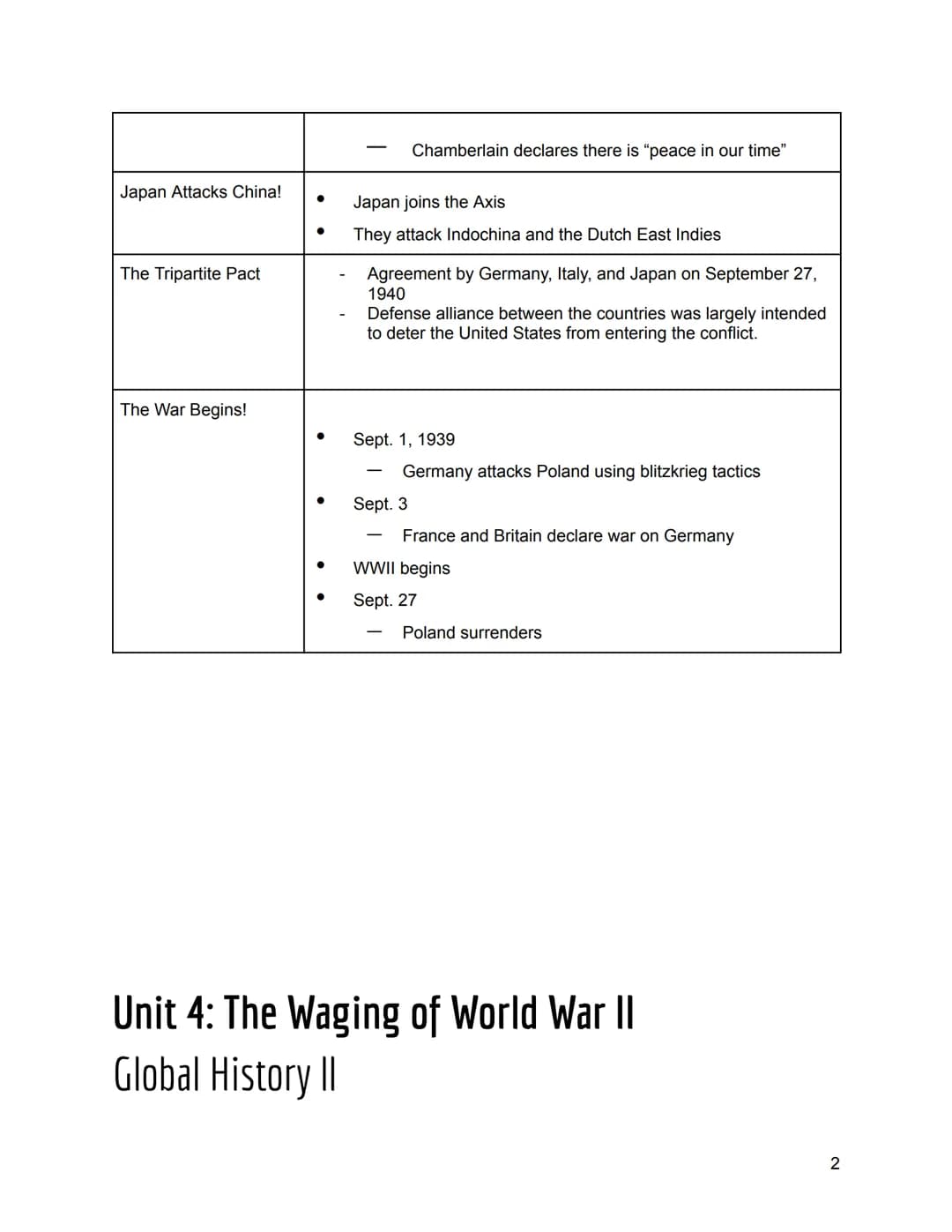The Road to World War II
The Road to World War II
German Rise to Power
Italian Fascism
Japanese Aggression
Hitler's Plan
Italian Expansion i