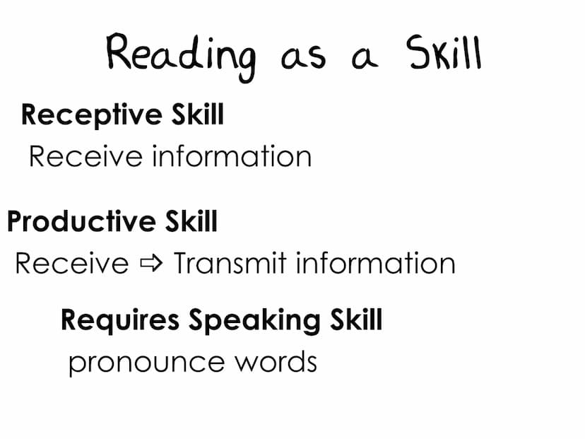 Reading as a Process
Cognitive Process
Decode symbols meaning
Process
look at a series symbols meaning
Extract meaning from text
written or 