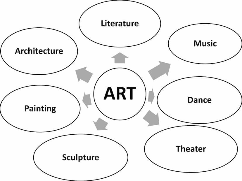 Reading as a Process
Cognitive Process
Decode symbols meaning
Process
look at a series symbols meaning
Extract meaning from text
written or 