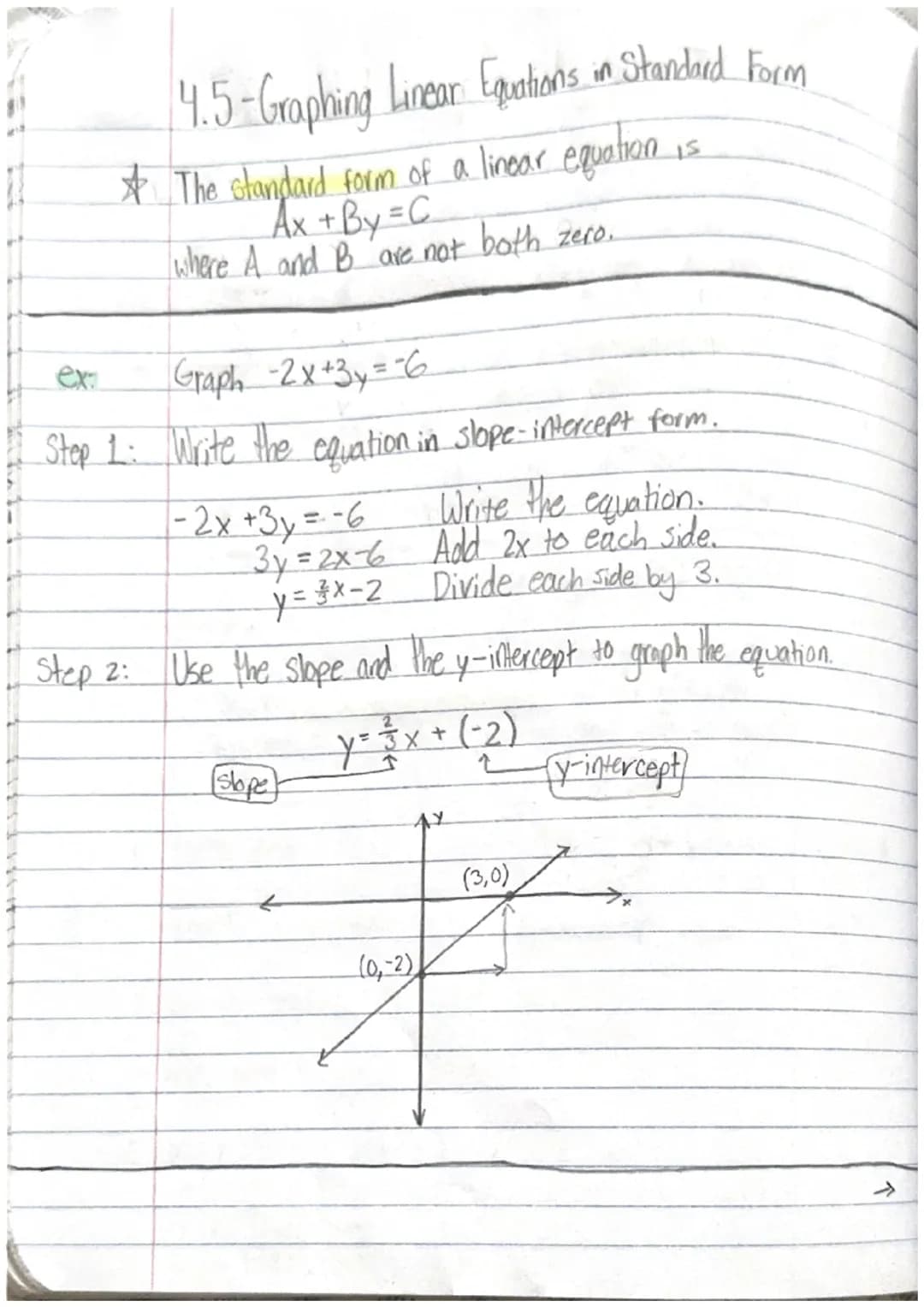 4.4 - Graphing Linear Equestions in Slope -Intercept Form
☆ The x-intercept of a line.
is the x-coordinate of the point
where the line cross
