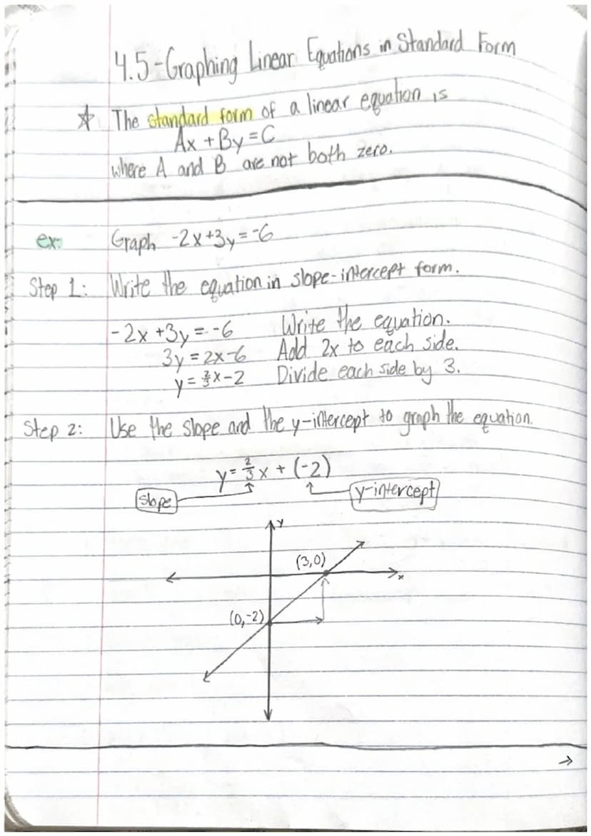 4.4 - Graphing Linear Equestions in Slope -Intercept Form
☆ The x-intercept of a line.
is the x-coordinate of the point
where the line cross