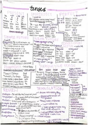 Know french tenses thumbnail