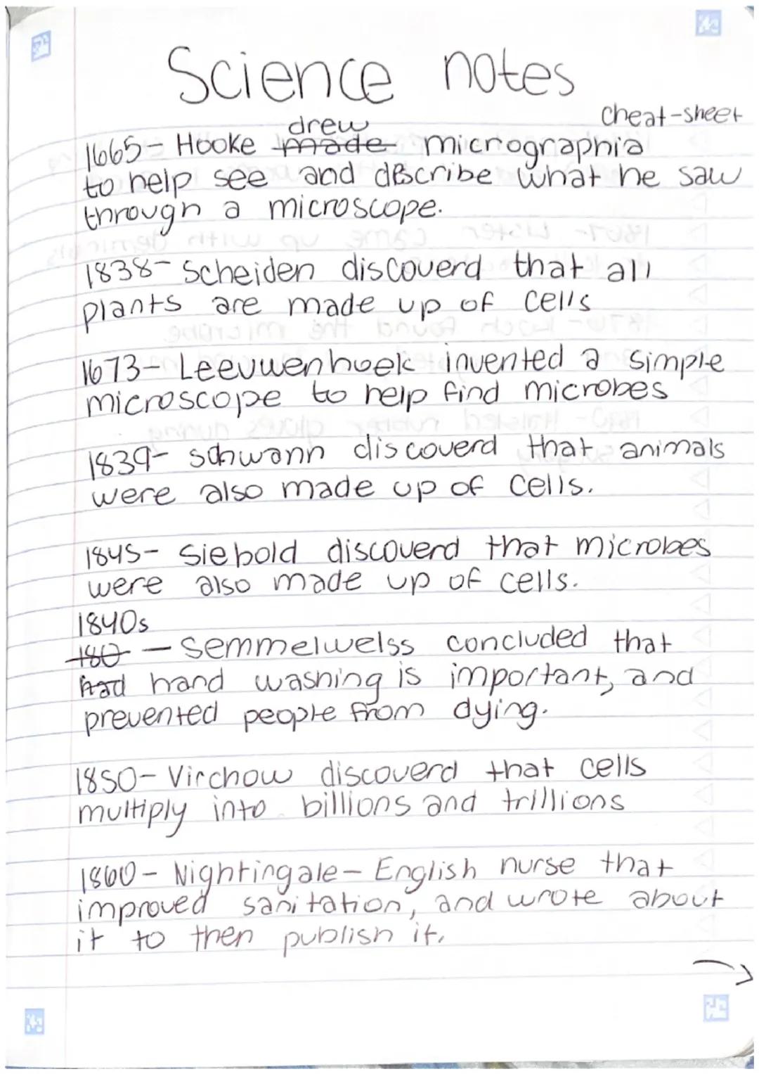Science notes
drew
1665- Hooke made.
cheat-sheet
micrographia
to help see and describe what he saw
through a microscope.
1838-scheiden disco