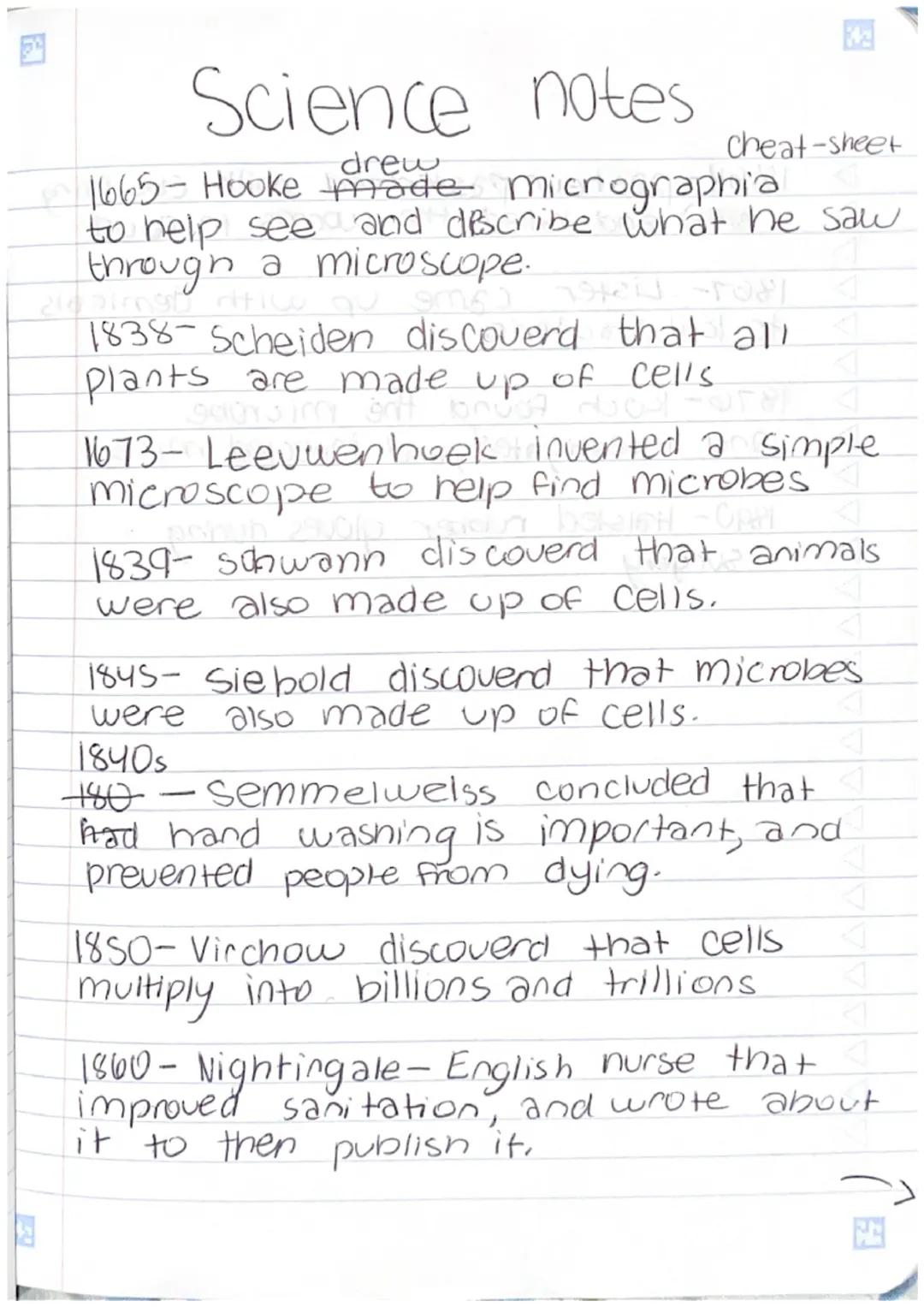 Science notes
drew
1665- Hooke made.
cheat-sheet
micrographia
to help see and describe what he saw
through a microscope.
1838-scheiden disco