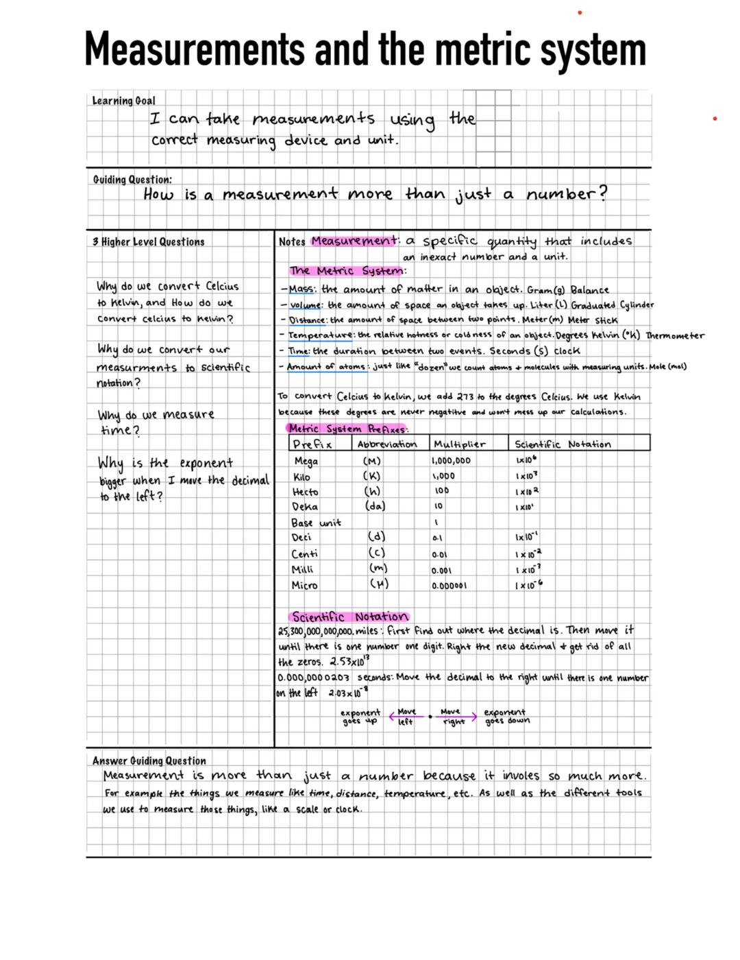 Measurements and the metric system
I can take measurements using the
correct measuring device and unit.
Learning Goal
Guiding Question:
How 