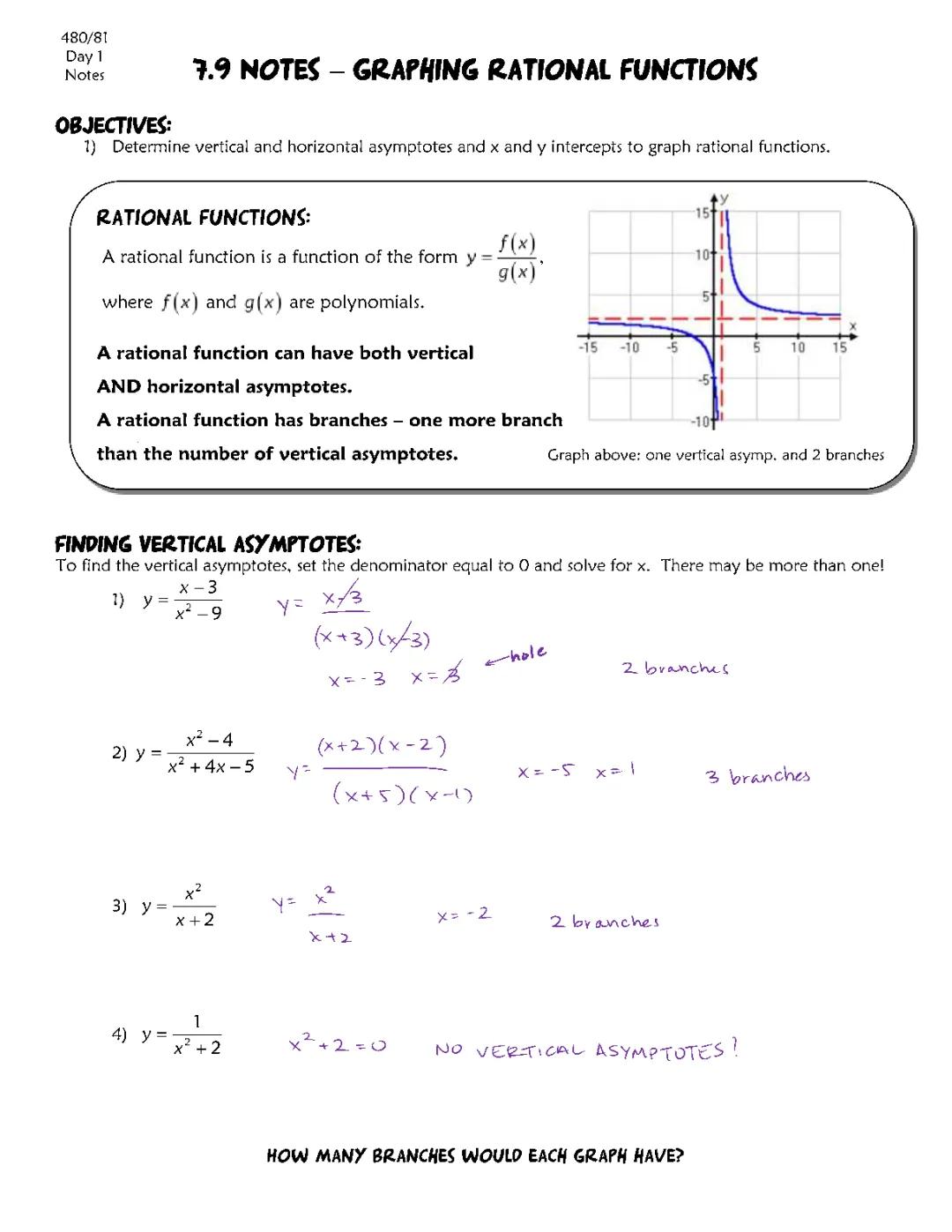 How to Graph Rational Functions with Asymptotes for Kids