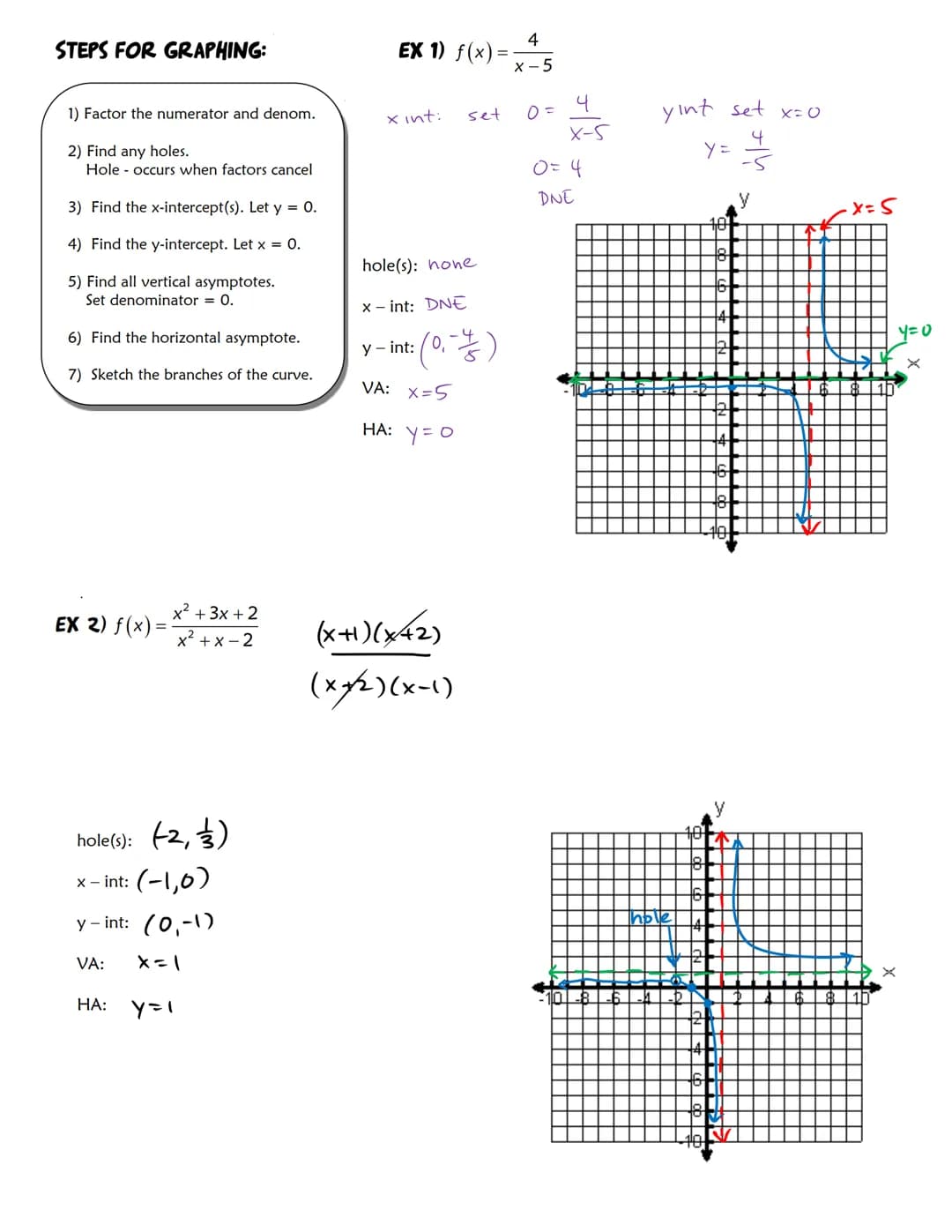 480/81
Day 1
Notes
OBJECTIVES:
1) Determine vertical and horizontal asymptotes and x and y intercepts to graph rational functions.
RATIONAL 