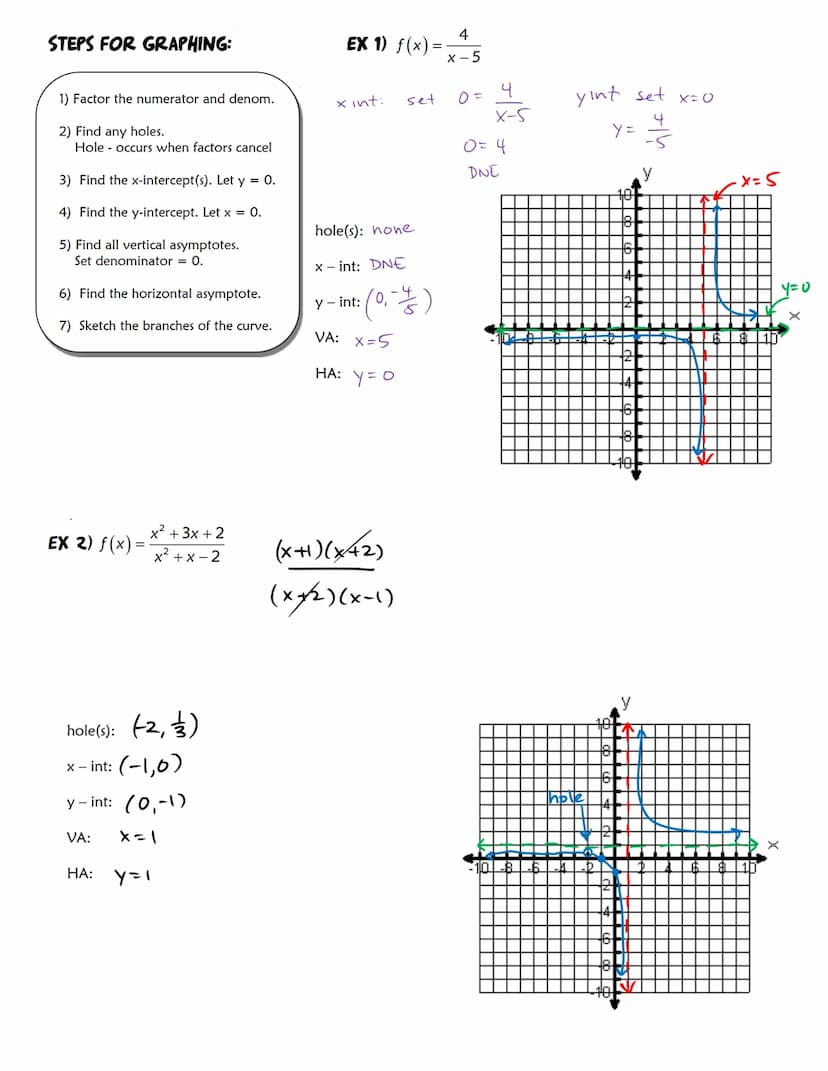480/81
Day 1
Notes
OBJECTIVES:
1) Determine vertical and horizontal asymptotes and x and y intercepts to graph rational functions.
RATIONAL 