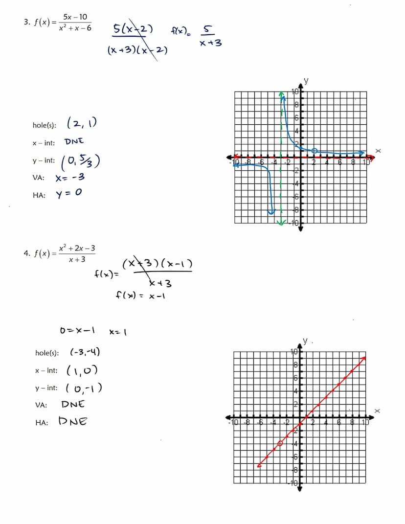 480/81
Day 1
Notes
OBJECTIVES:
1) Determine vertical and horizontal asymptotes and x and y intercepts to graph rational functions.
RATIONAL 