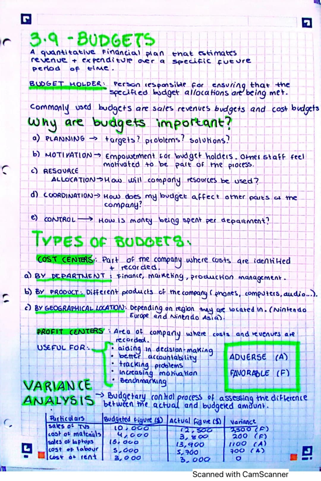 C
UNIT 3 - BUSINESS
3.1 Finance and accounts
TYPES OF EXPENDITURE :
Expenditure - An amount of money spent by the company. Business must cle