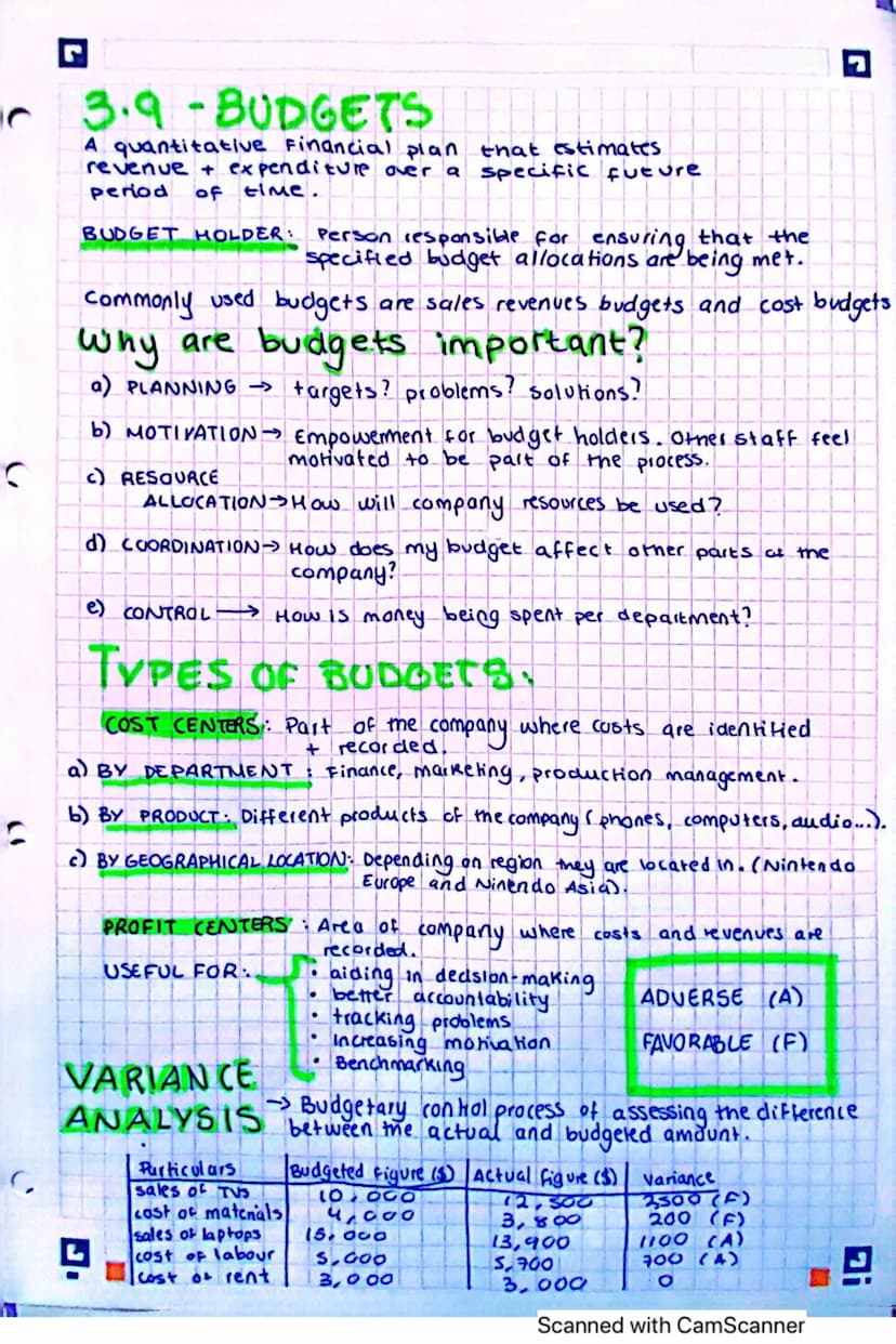 C
UNIT 3 - BUSINESS
3.1 Finance and accounts
TYPES OF EXPENDITURE :
Expenditure - An amount of money spent by the company. Business must cle