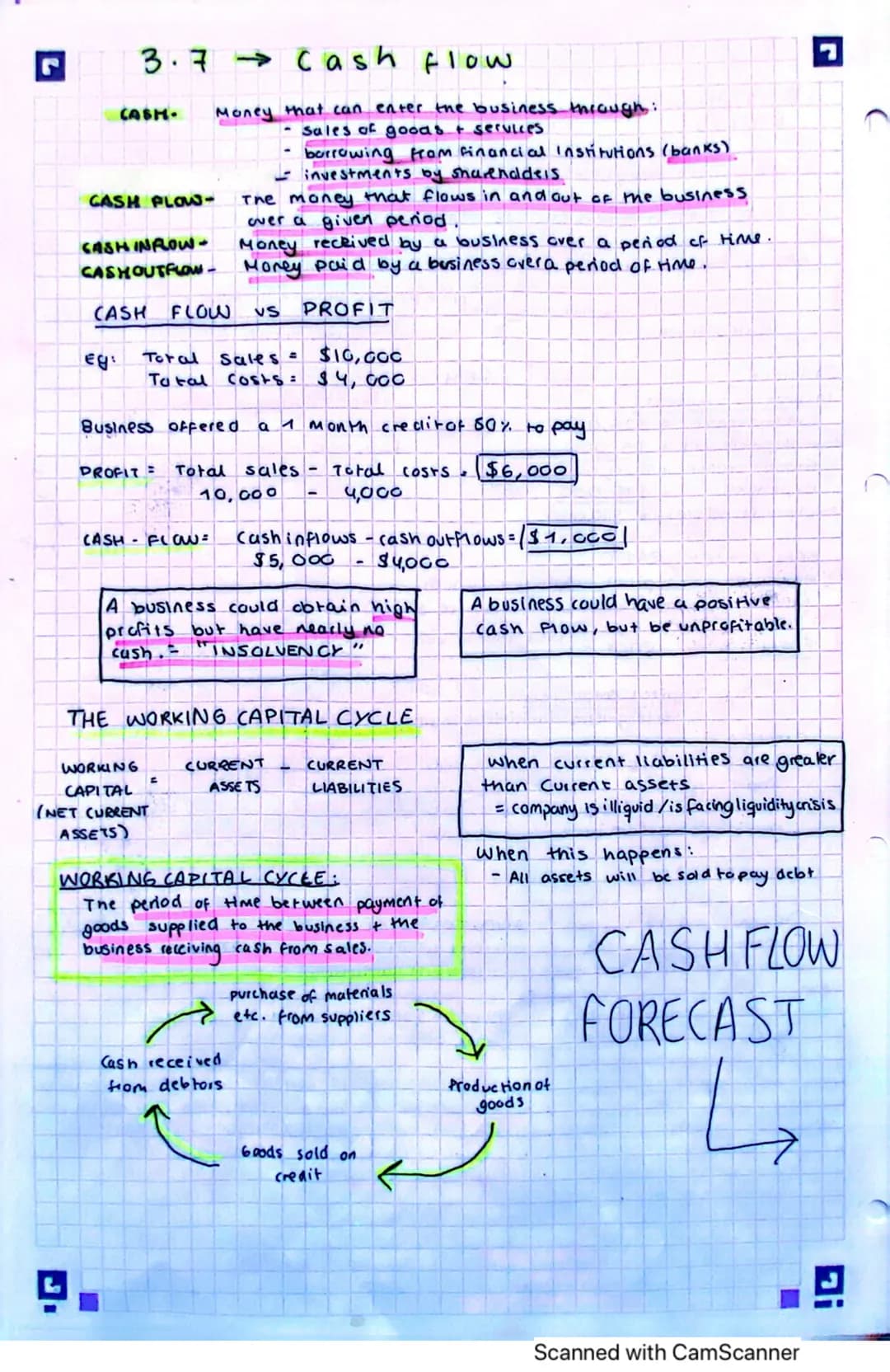 C
UNIT 3 - BUSINESS
3.1 Finance and accounts
TYPES OF EXPENDITURE :
Expenditure - An amount of money spent by the company. Business must cle