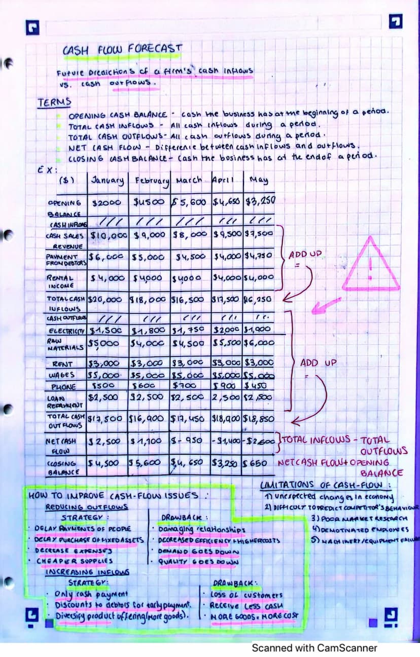 C
UNIT 3 - BUSINESS
3.1 Finance and accounts
TYPES OF EXPENDITURE :
Expenditure - An amount of money spent by the company. Business must cle