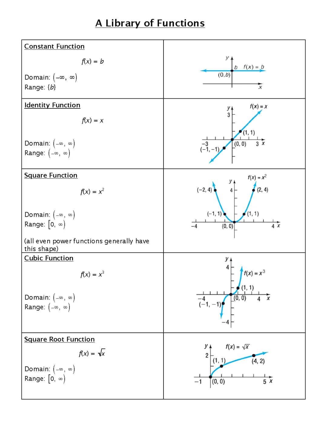functions