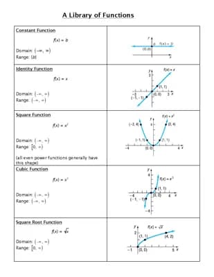 Know functions thumbnail