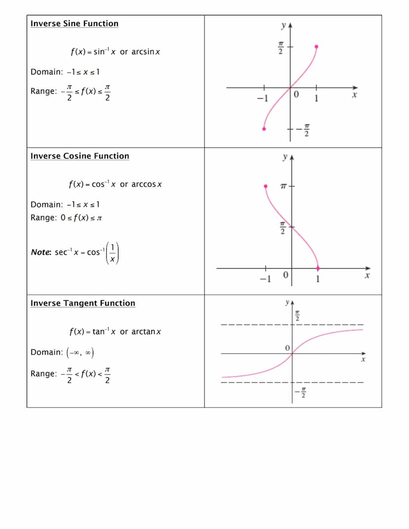 Constant Function
Domain: (-∞, ∞)
Range: {b}
Identity Function
Domain: (-∞, ∞)
Range: (-∞, ∞)
Square Function
Domain: (-∞, ∞)
Range: [0, ∞)
