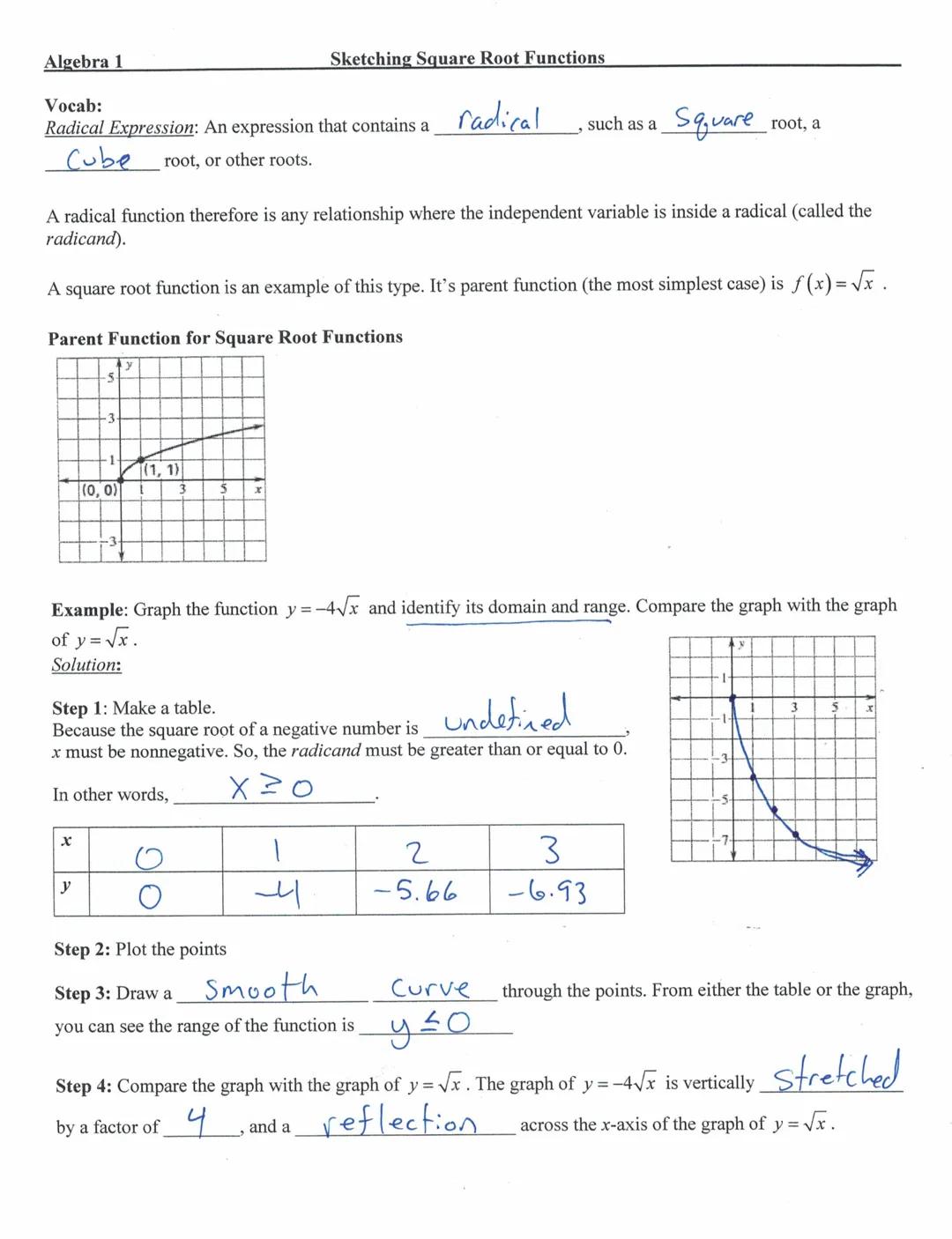 Square Root Functions 