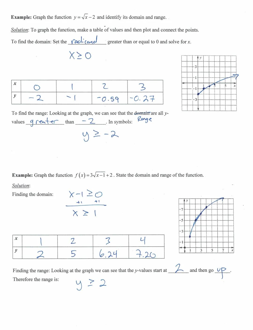 Algebra 1 Sketching Square Root Functions

Vocab:
Radical Expression: An expression that contains a radical , such as a Square root, a
Cube 
