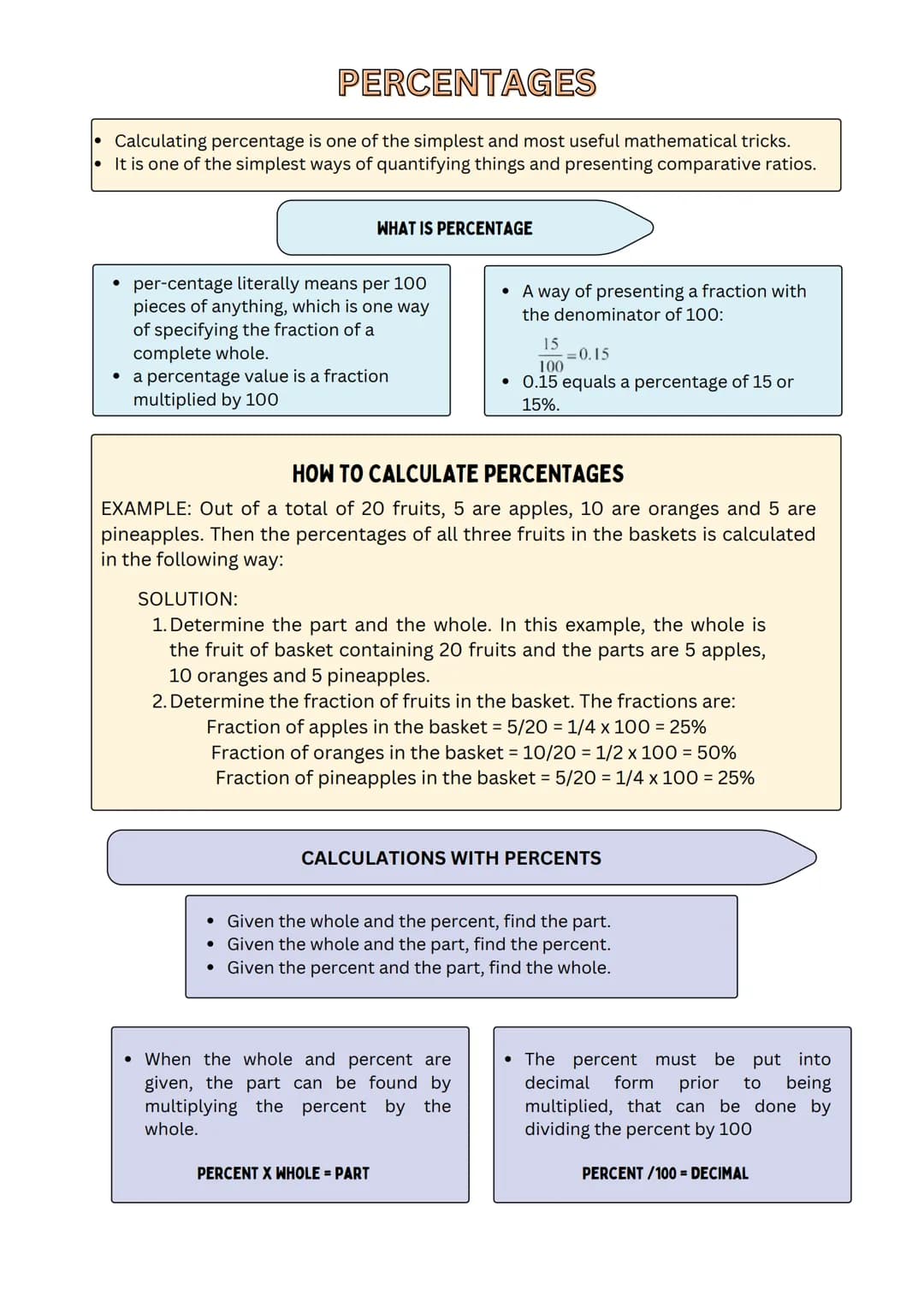 
<p>Calculating a percentage is one of the simplest and most useful mathematical tricks. It is one of the simplest ways of quantifying thing