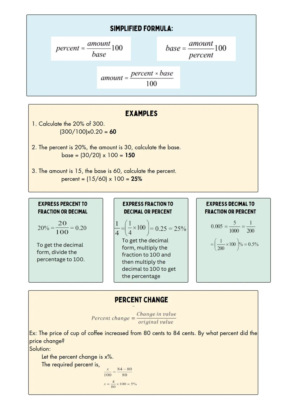 
<p>Calculating a percentage is one of the simplest and most useful mathematical tricks. It is one of the simplest ways of quantifying thing
