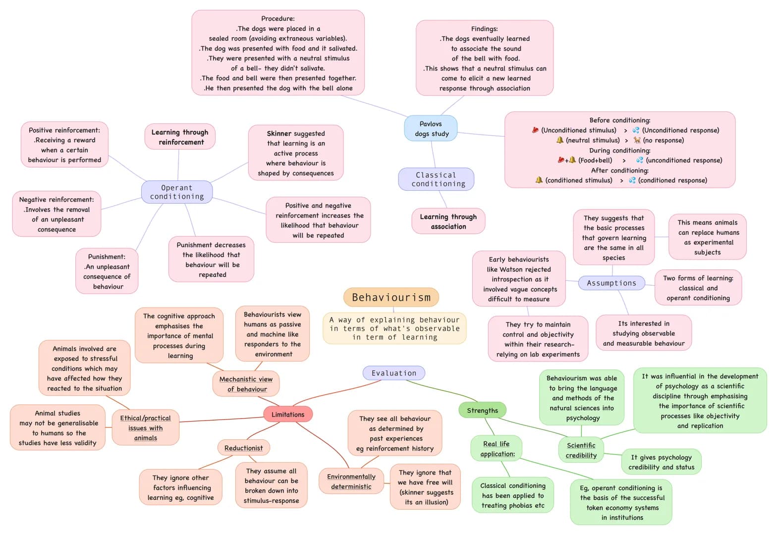 <h2 id="typesofmachinelearning">Types of Machine Learning</h2>
<h3 id="positivereinforcement">Positive Reinforcement</h3>
<p>Receiving a rew