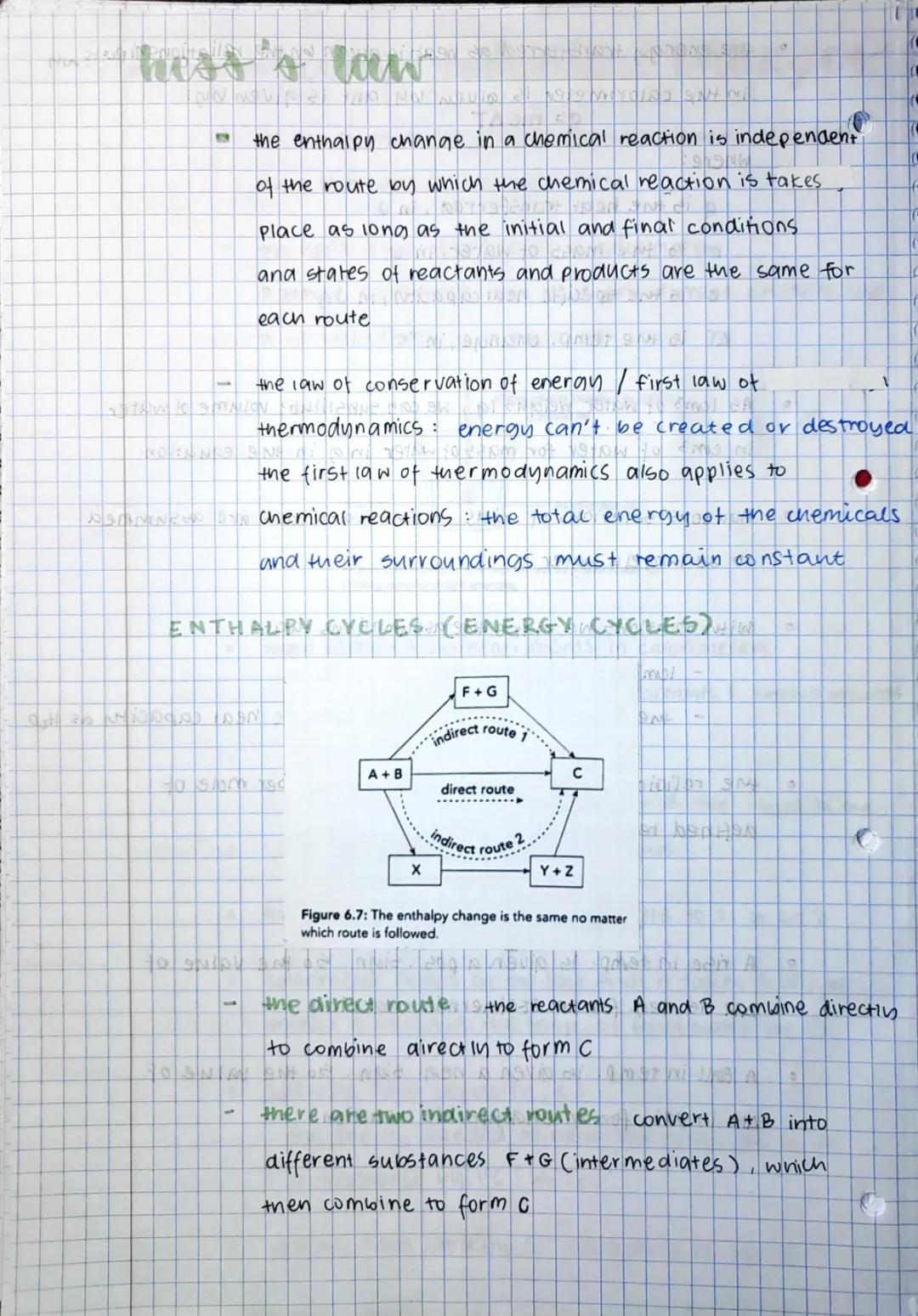 Hess's Law Enthalpy Cycle Calculations & Practice Problems