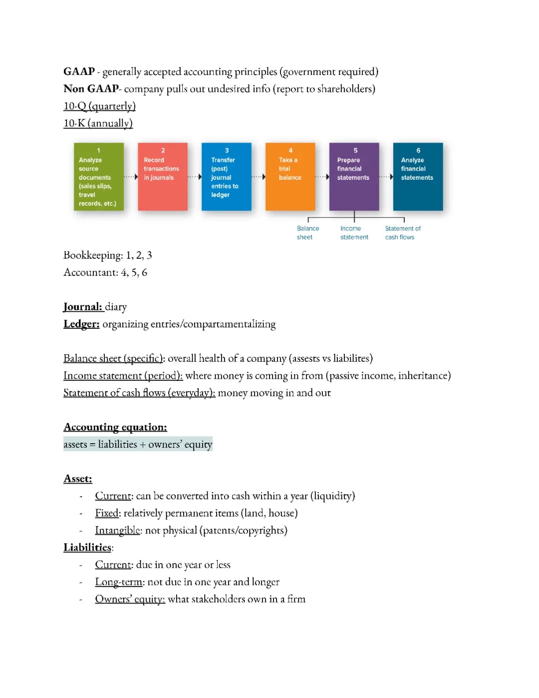 Accounting review sheet