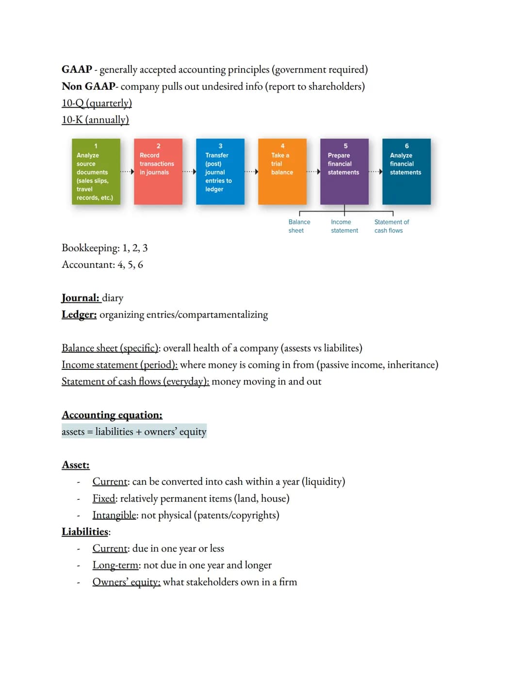 GAAP - generally accepted accounting principles (government required)
Non GAAP-company pulls out undesired info (report to shareholders)
10-