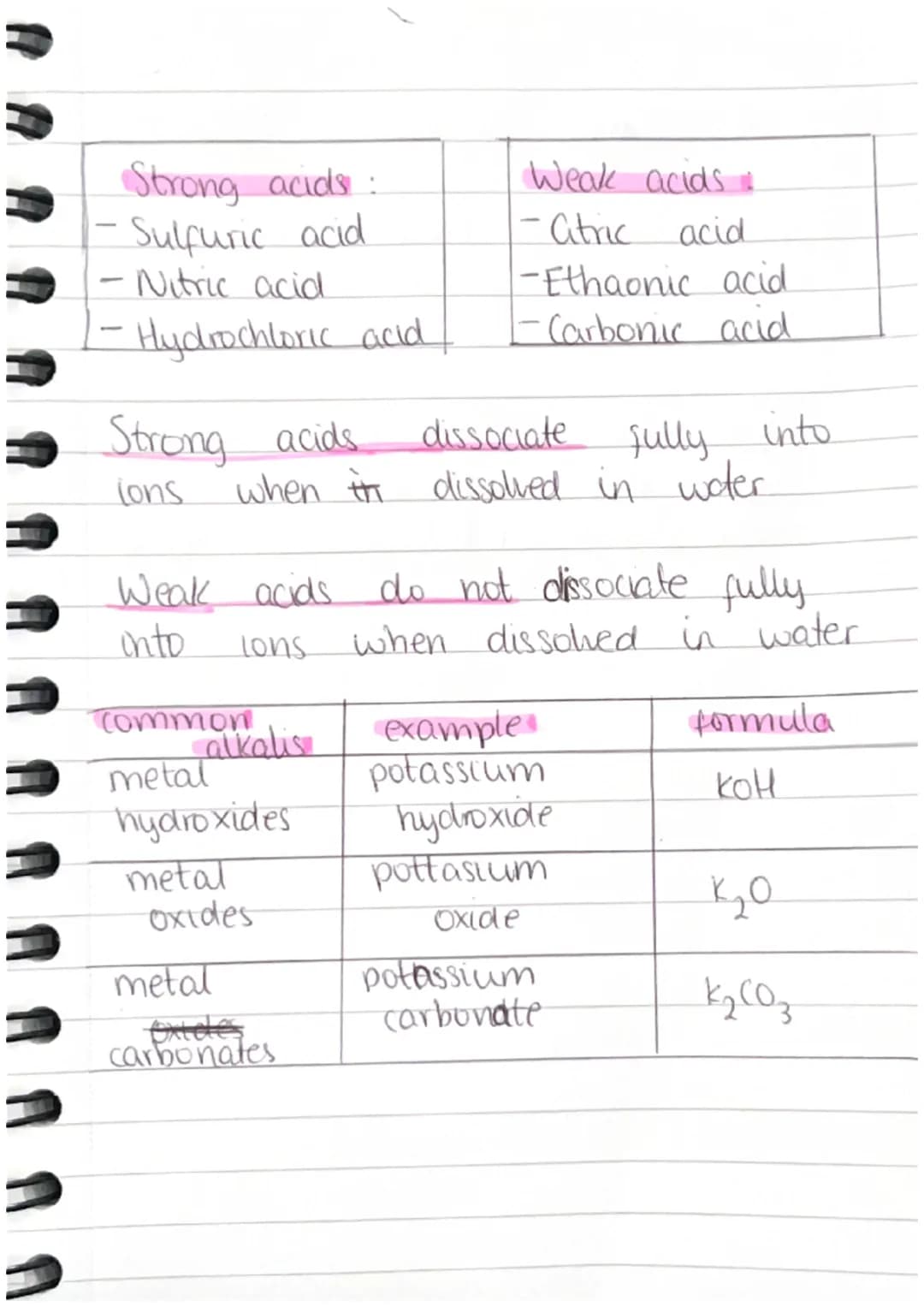 What is an
An acid is.
bydrogen
water.
Acids and alkalis,
12
acid ?
a substance
ions when
acidic
What is
an alkali 2
An alkali is a substanc
