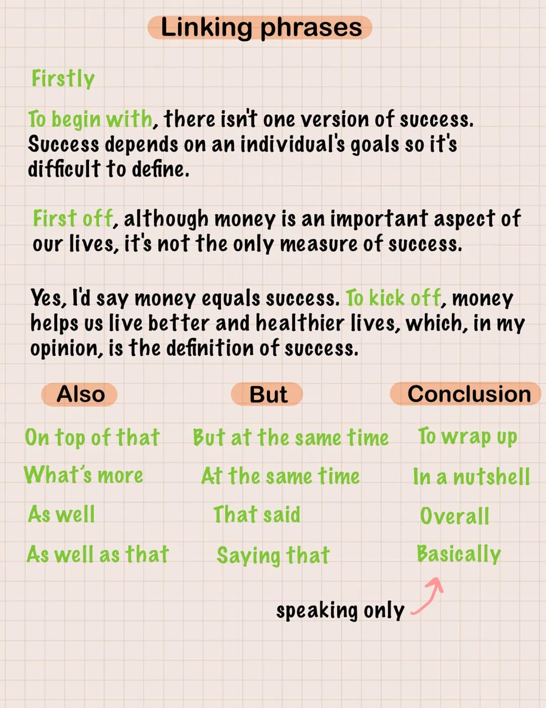  Speaking vocabulary
In my opinion
(1) from my point of view
"From my point of view, governments
and local authorities should ban fast
food 