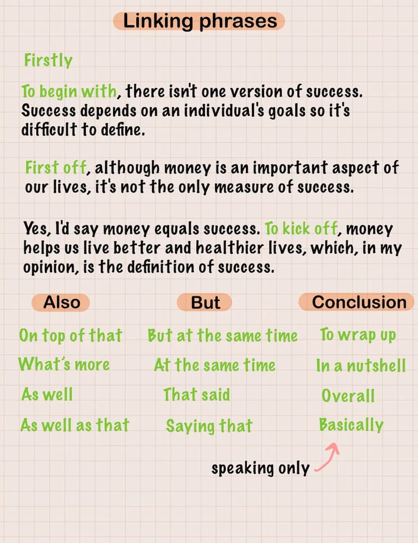  Speaking vocabulary
In my opinion
(1) from my point of view
"From my point of view, governments
and local authorities should ban fast
food 