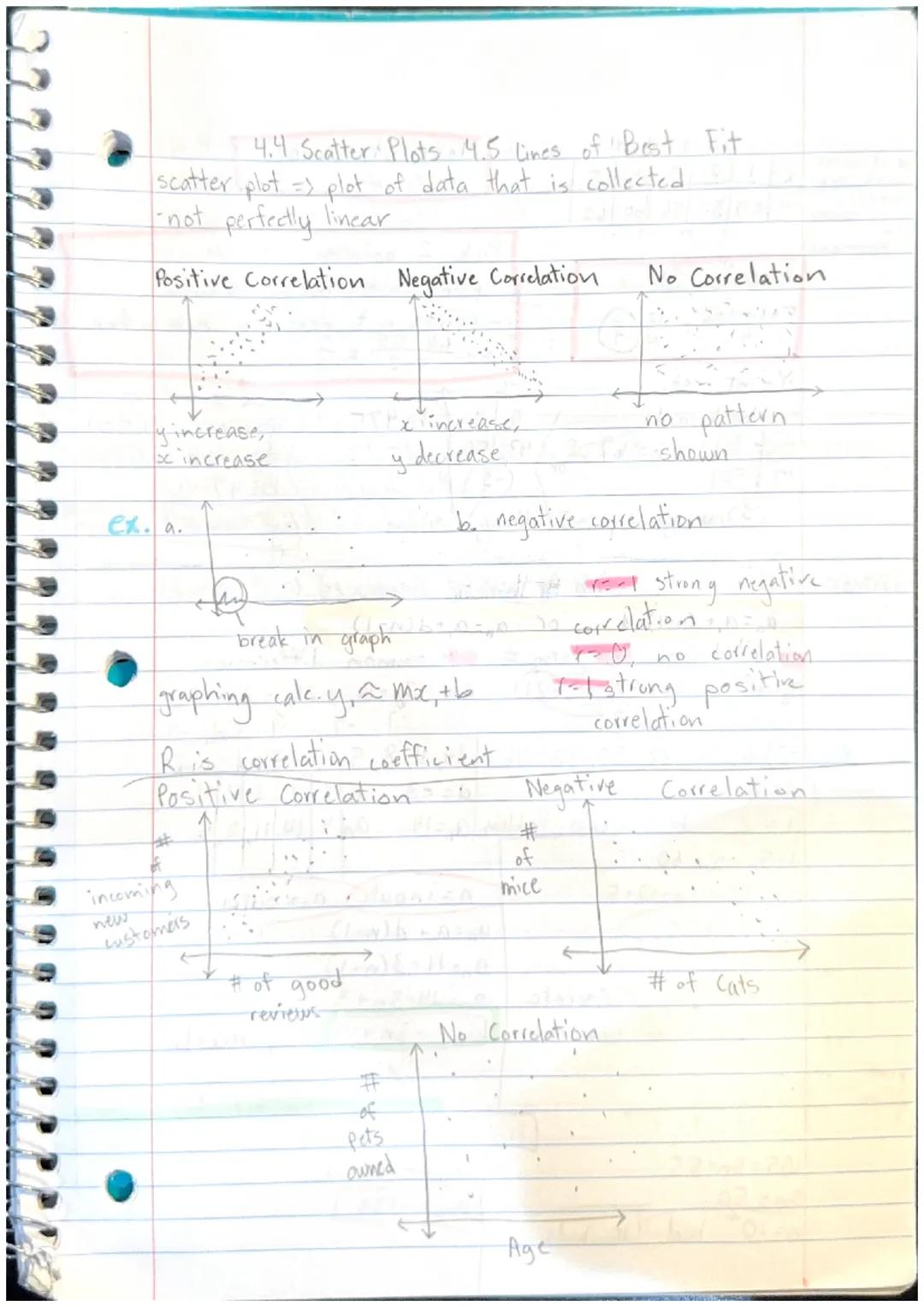 4.4 Scatter Plots 4.5 lines of Best Fit
scatter plot => plot of data that is collected
-not perfectly linear

Positive Correlation Negative 