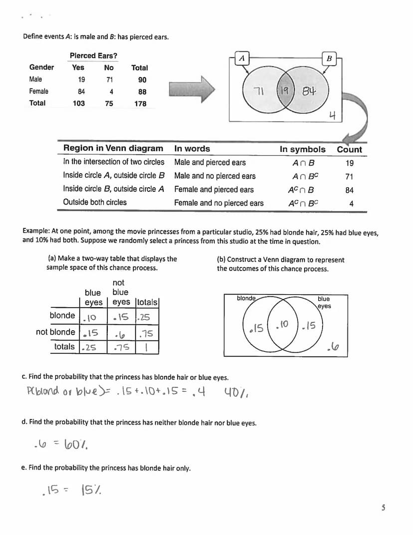 key
5.2: Probability Rules
Learning Objectives
-Determine a probability model for a chance process.
-Use basic probability rules, including 
